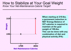 caloriediet